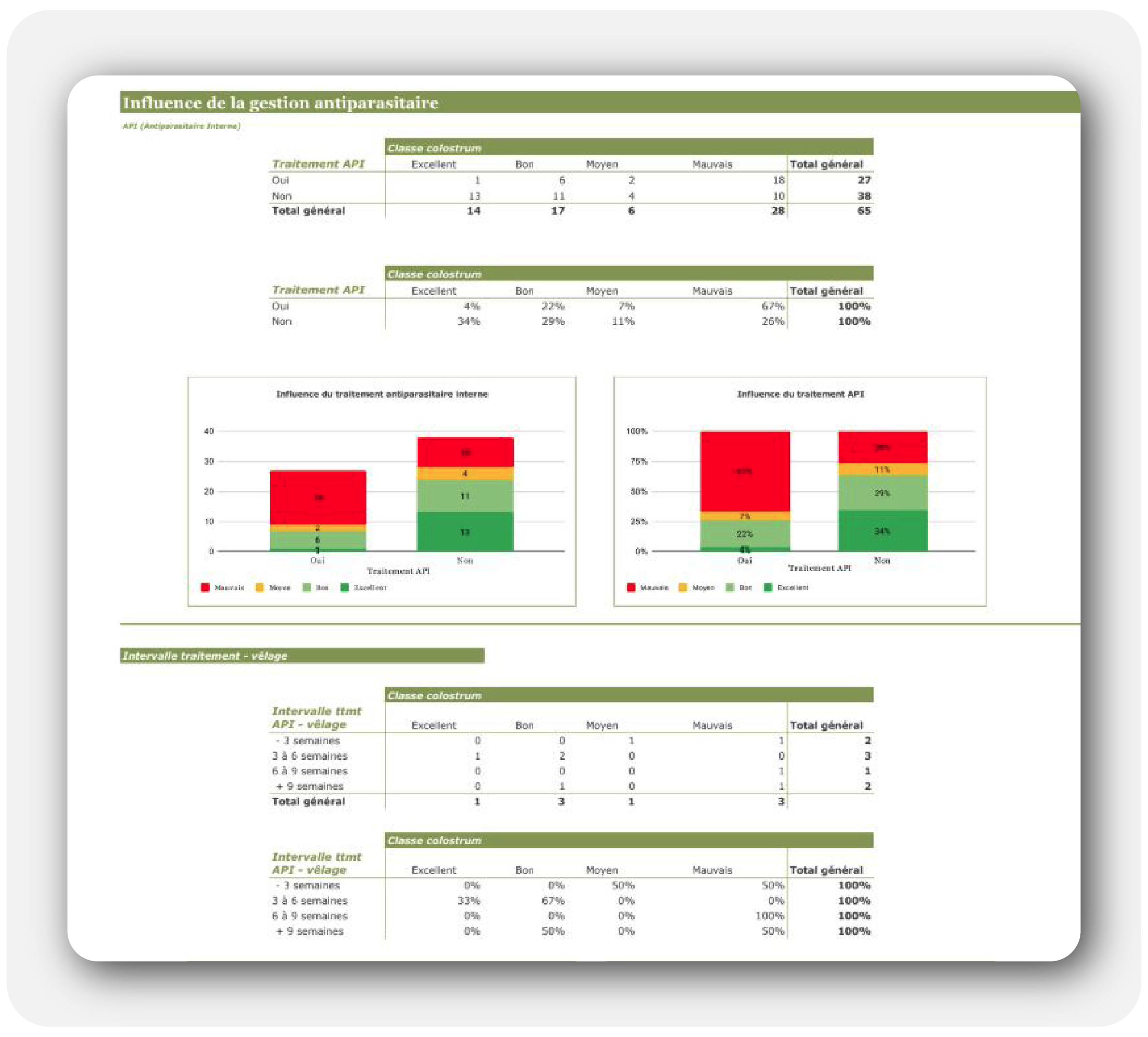 Mon Suivi : Exemple de Rapport-3